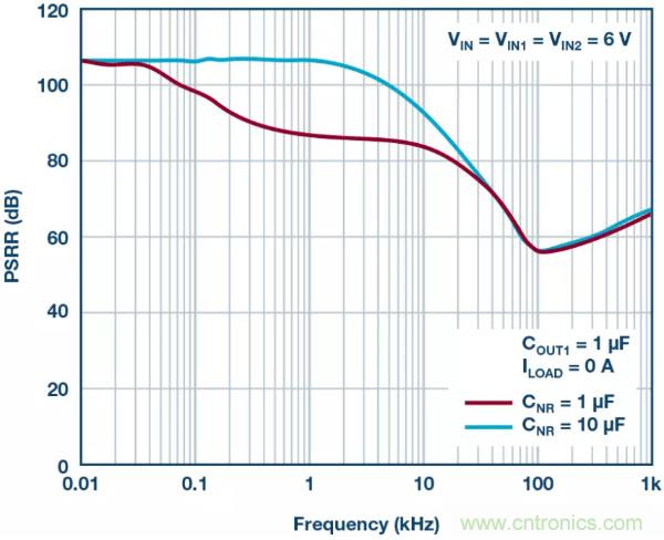 可驅(qū)動電流的高精度基準電壓源，它是這樣的&hellip;&hellip;