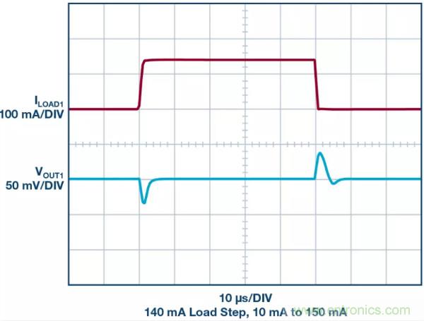 可驅(qū)動電流的高精度基準電壓源，它是這樣的&hellip;&hellip;