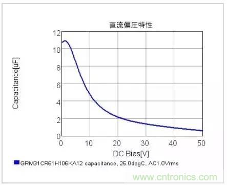 選個(gè)電容而已，有那么難么？