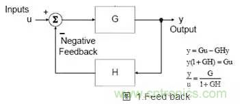 電源完整性測量對象和測量內(nèi)容