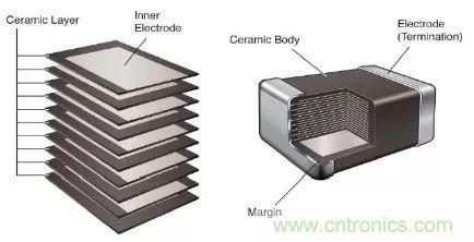 用了那么多年的電容，但是電容的內(nèi)部結(jié)構(gòu)你知道嗎？