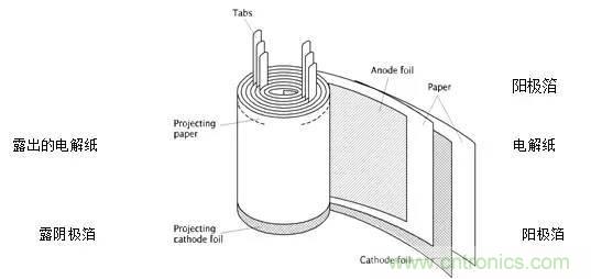 用了那么多年的電容，但是電容的內(nèi)部結(jié)構(gòu)你知道嗎？