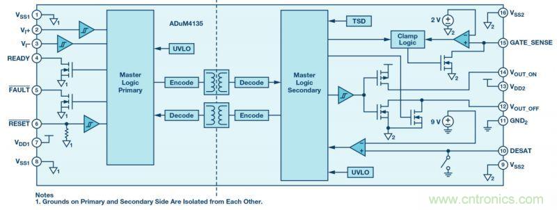 &ldquo;網(wǎng)紅&rdquo;SiC/GaN 功率開關(guān)，告訴你一個(gè)正確的關(guān)注姿勢