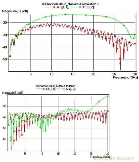 高頻電路設(shè)計(jì)中，如何應(yīng)對(duì)&ldquo;不理想&rdquo;的電容與電感？