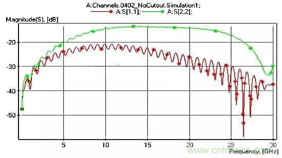 高頻電路設(shè)計(jì)中，如何應(yīng)對(duì)&ldquo;不理想&rdquo;的電容與電感？