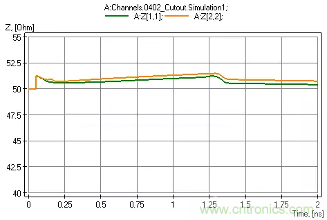 高頻電路設(shè)計(jì)中，如何應(yīng)對(duì)&ldquo;不理想&rdquo;的電容與電感？