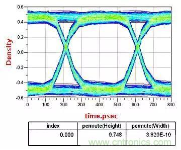 高頻電路設(shè)計(jì)中，如何應(yīng)對(duì)&ldquo;不理想&rdquo;的電容與電感？