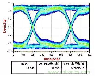 高頻電路設(shè)計(jì)中，如何應(yīng)對(duì)&ldquo;不理想&rdquo;的電容與電感？