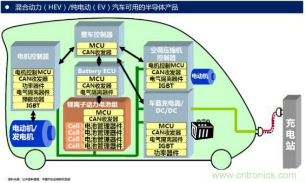 堪稱工業(yè)中的&ldquo;CPU&rdquo;：IGBT，中外差距有多大