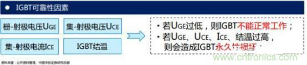堪稱工業(yè)中的&ldquo;CPU&rdquo;：IGBT，中外差距有多大