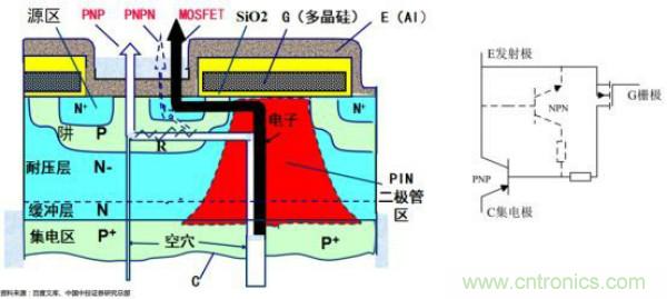 堪稱工業(yè)中的&ldquo;CPU&rdquo;：IGBT，中外差距有多大