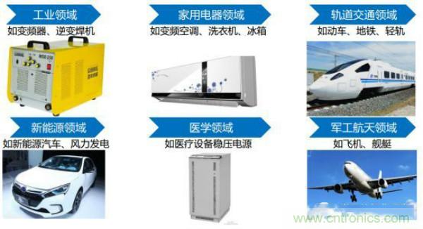 堪稱工業(yè)中的&ldquo;CPU&rdquo;：IGBT，中外差距有多大