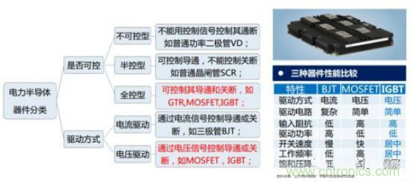 堪稱工業(yè)中的&ldquo;CPU&rdquo;：IGBT，中外差距有多大