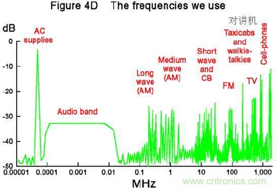 原來金屬外殼屏蔽EMI大有講究！