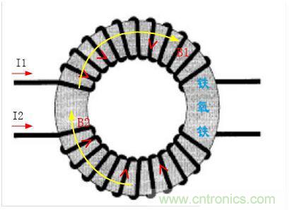 共模電感(扼流圈)選型