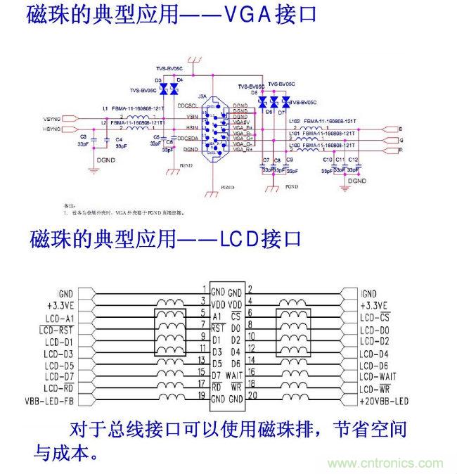 共模電感和磁珠設(shè)計總結(jié)