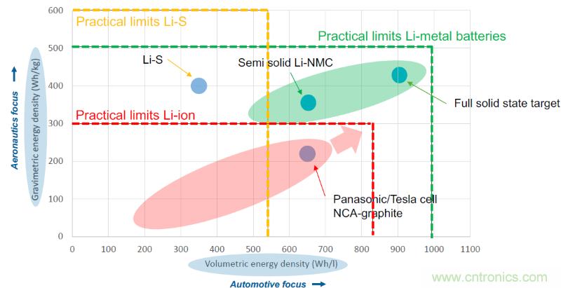 從這8項突破性研究成果，看當(dāng)今電子學(xué)研究的深度和廣度