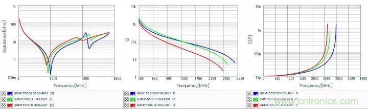了解電容，讀這一篇就夠了