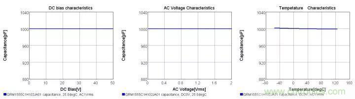 了解電容，讀這一篇就夠了