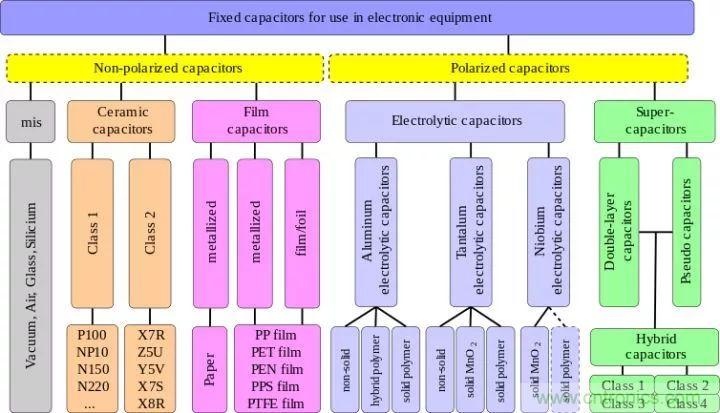 了解電容，讀這一篇就夠了