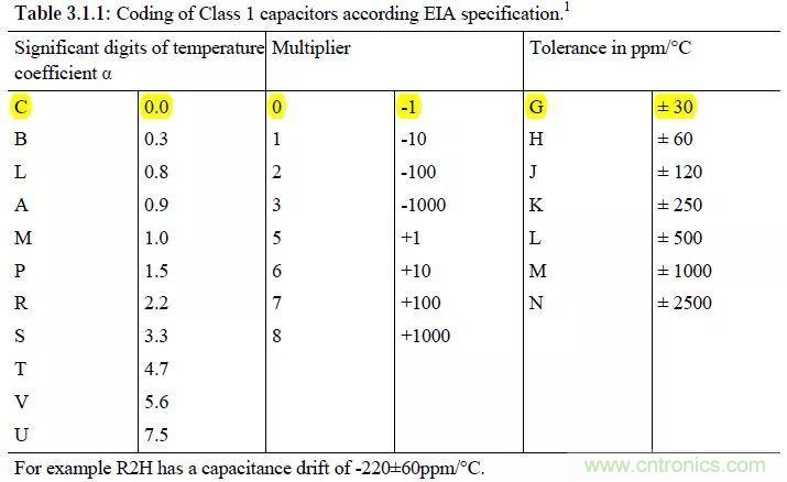 了解電容，讀這一篇就夠了
