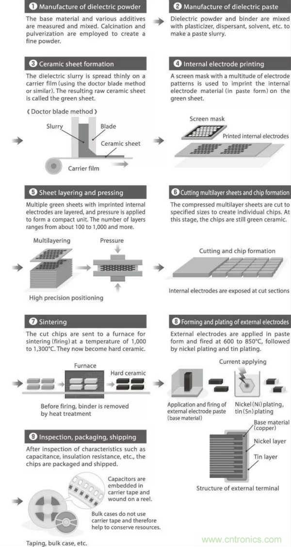 了解電容，讀這一篇就夠了