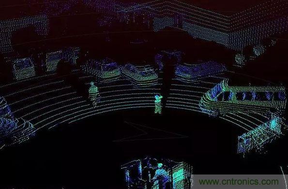 攝像頭、雷達(dá)、激光雷達(dá)&mdash;&mdash;自動(dòng)駕駛幾大傳感器系統(tǒng)大揭秘