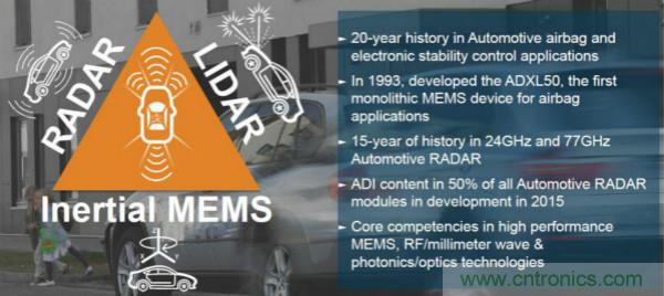 四大&ldquo;標(biāo)簽&rdquo;背書，ADI積極擴(kuò)建本地智能汽車生態(tài)圈