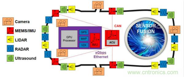 四大&ldquo;標(biāo)簽&rdquo;背書，ADI積極擴(kuò)建本地智能汽車生態(tài)圈