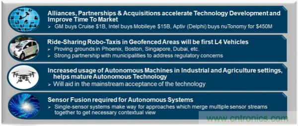 四大&ldquo;標(biāo)簽&rdquo;背書，ADI積極擴(kuò)建本地智能汽車生態(tài)圈