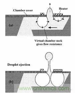 從原理到制造再到應(yīng)用，這篇文章終于把MEMS技術(shù)講透了！