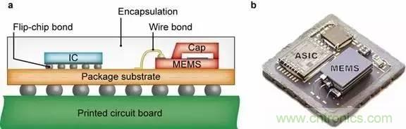 從原理到制造再到應(yīng)用，這篇文章終于把MEMS技術(shù)講透了！