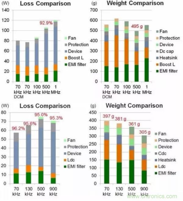 一個(gè)電源工程師對EMI的見解！