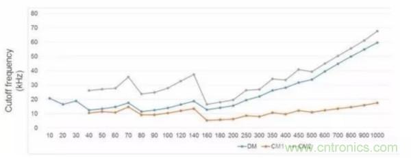 一個(gè)電源工程師對EMI的見解！