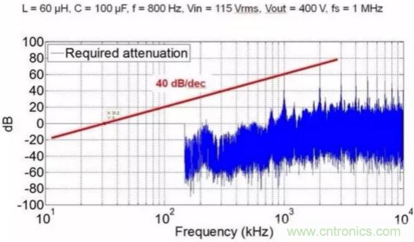 一個(gè)電源工程師對EMI的見解！