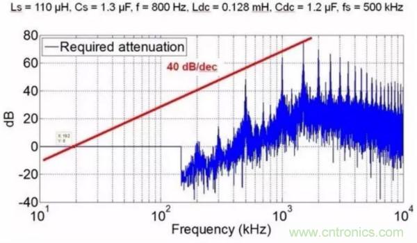 一個(gè)電源工程師對EMI的見解！