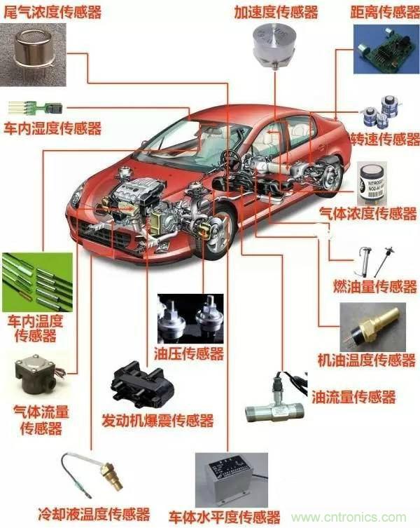 汽車上這些傳感器，你真的了解嗎？
