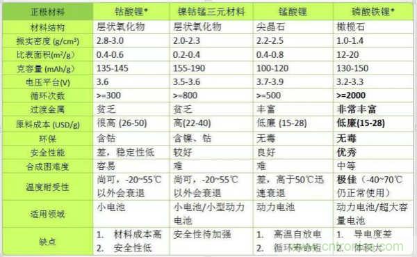近距離了解鋰電池！