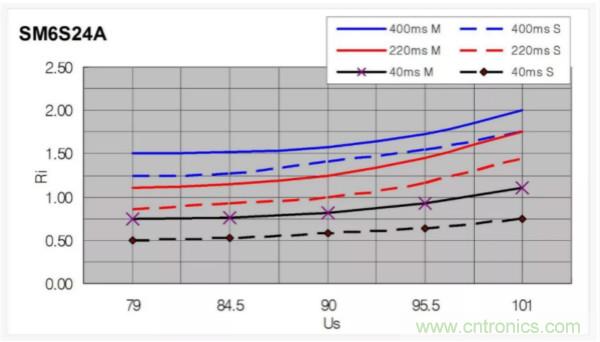 汽車拋負載測試新舊 ISO標(biāo)準(zhǔn)有何不同？