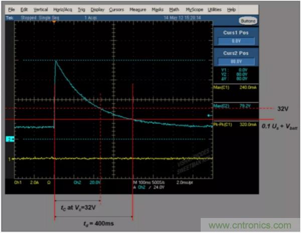 汽車拋負載測試新舊 ISO標(biāo)準(zhǔn)有何不同？