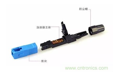 什么是光纖快速連接器，使用的方法是什么？