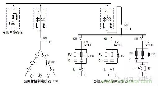 電容器無(wú)功補(bǔ)償是什么？怎么配置？一文告訴你