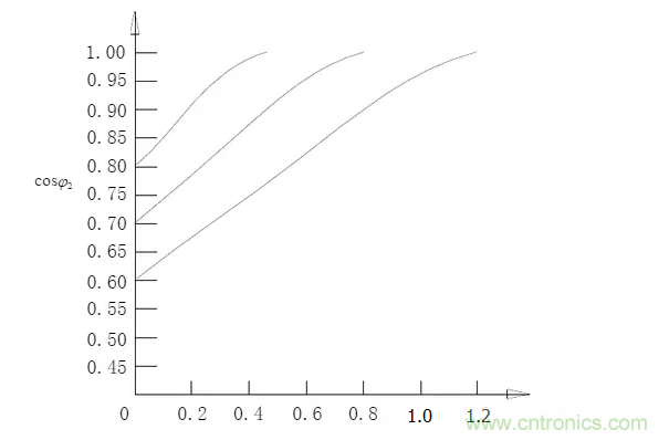 電容器無(wú)功補(bǔ)償是什么？怎么配置？一文告訴你