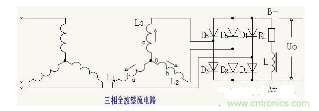解析單相、三相，半波、整波整流電路