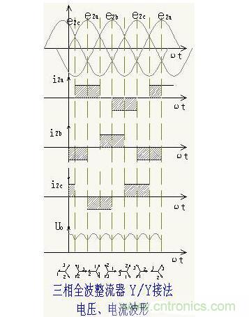 解析單相、三相，半波、整波整流電路
