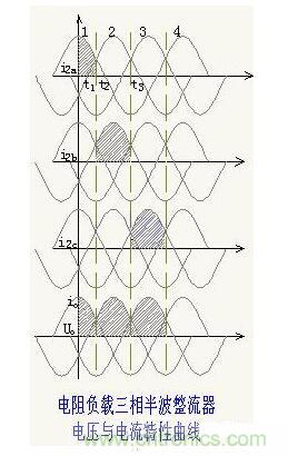 解析單相、三相，半波、整波整流電路