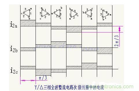 解析單相、三相，半波、整波整流電路