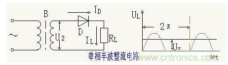 解析單相、三相，半波、整波整流電路