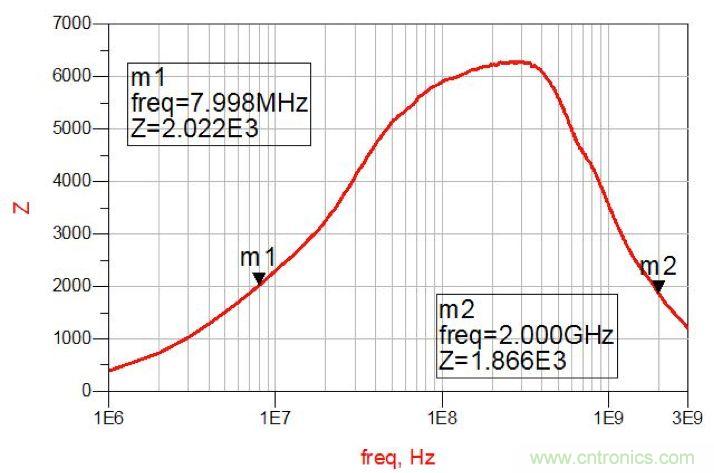 摸不透的EMC？四大實(shí)例幫你快速完成PoC濾波網(wǎng)絡(luò)設(shè)計(jì)