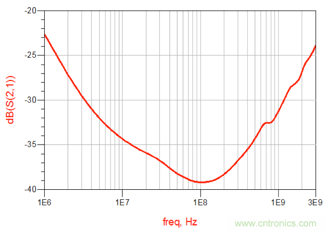 摸不透的EMC？四大實(shí)例幫你快速完成PoC濾波網(wǎng)絡(luò)設(shè)計(jì)